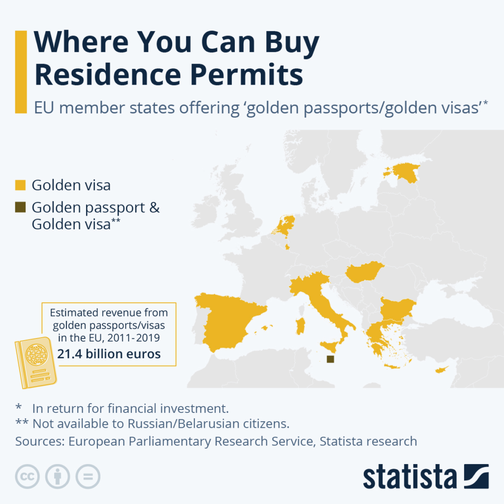 EU golden visa infographic