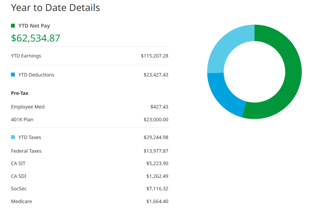 2024 finances income details showing $115k salary