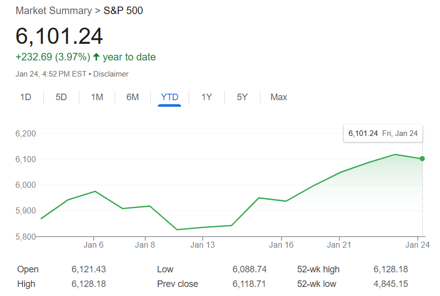 january 2025 s&p 500 returns