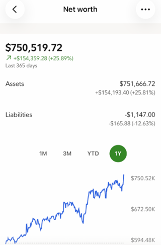 screenshot from Fidelity showing a $750k net worth